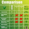 Practicool Bamboo Paper Towels Comparison